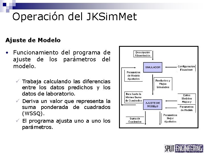 Operación del JKSim. Met Ajuste de Modelo • Funcionamiento del programa de ajuste de