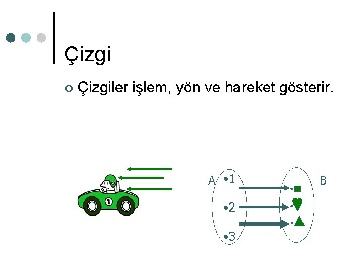Çizgi ¢ Çizgiler işlem, yön ve hareket gösterir. A • 1 • 2 • Çizgi ¢ Çizgiler işlem, yön ve hareket gösterir. A • 1 • 2 •