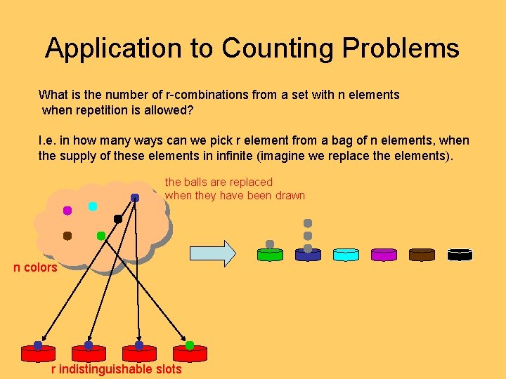 Application to Counting Problems What is the number of r-combinations from a set with