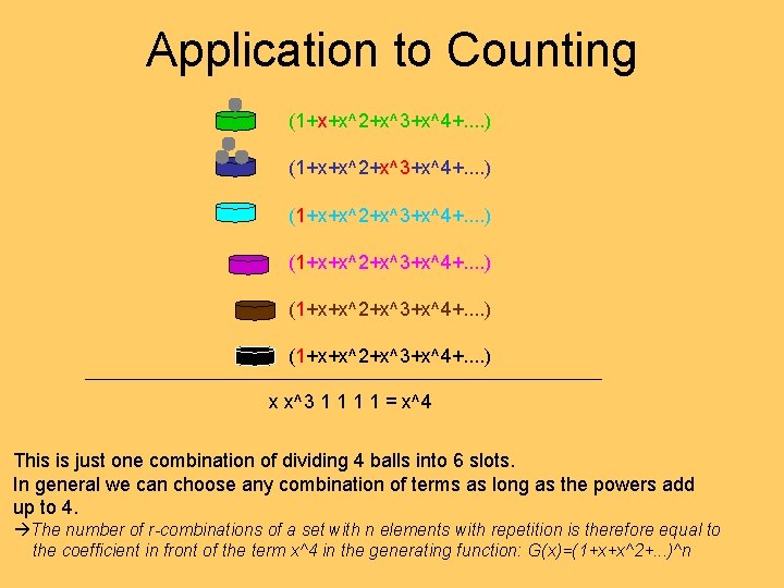 Application to Counting (1+x+x^2+x^3+x^4+. . . . ) x x^3 1 1 = x^4