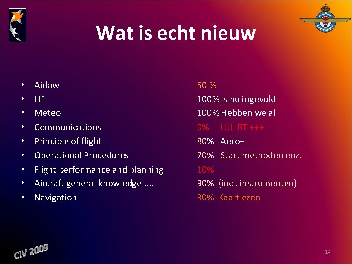 Wat is echt nieuw • • • Airlaw HF Meteo Communications Principle of flight