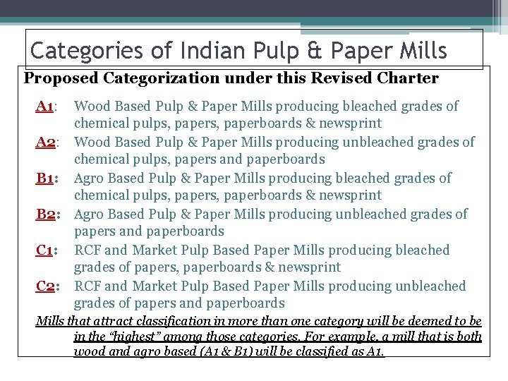 Categories of Indian Pulp & Paper Mills Proposed Categorization under this Revised Charter A