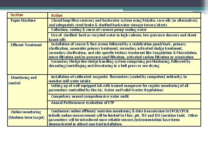 Section Paper Machine Effluent Treatment Monitoring and control Action Closed loop fibre recovery and