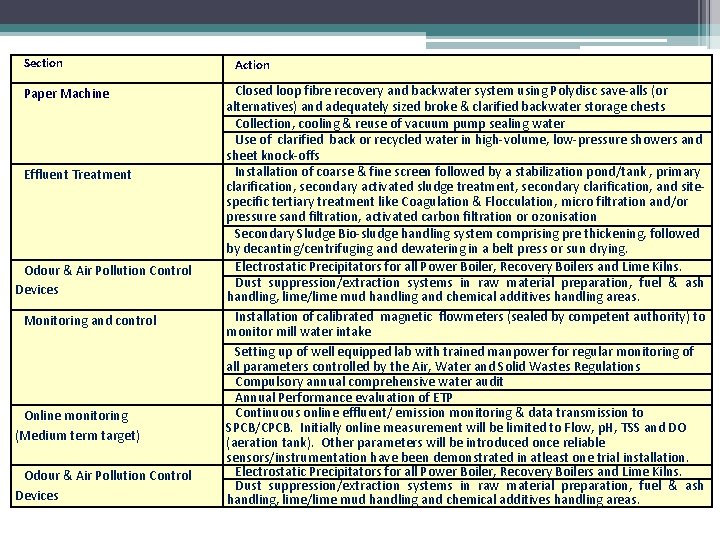 Section Paper Machine Effluent Treatment Odour & Air Pollution Control Devices Monitoring and control