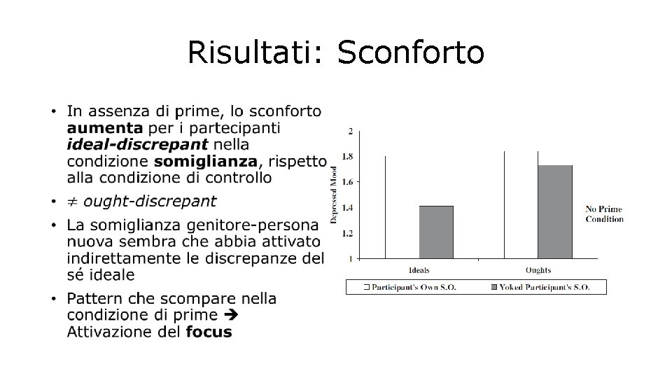 Risultati: Sconforto • 