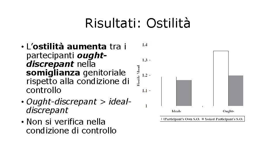 Risultati: Ostilità • L’ostilità aumenta tra i partecipanti oughtdiscrepant nella somiglianza genitoriale rispetto alla