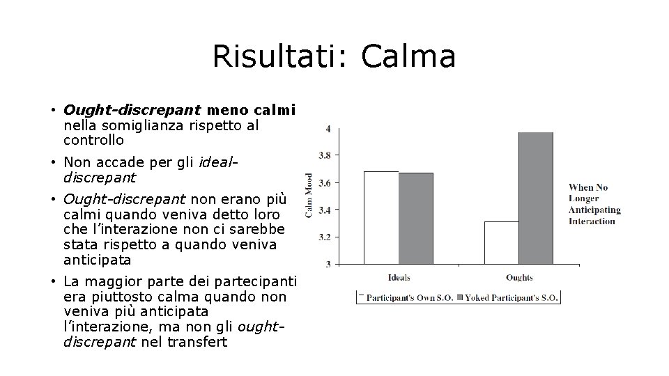 Risultati: Calma • Ought-discrepant meno calmi nella somiglianza rispetto al controllo • Non accade