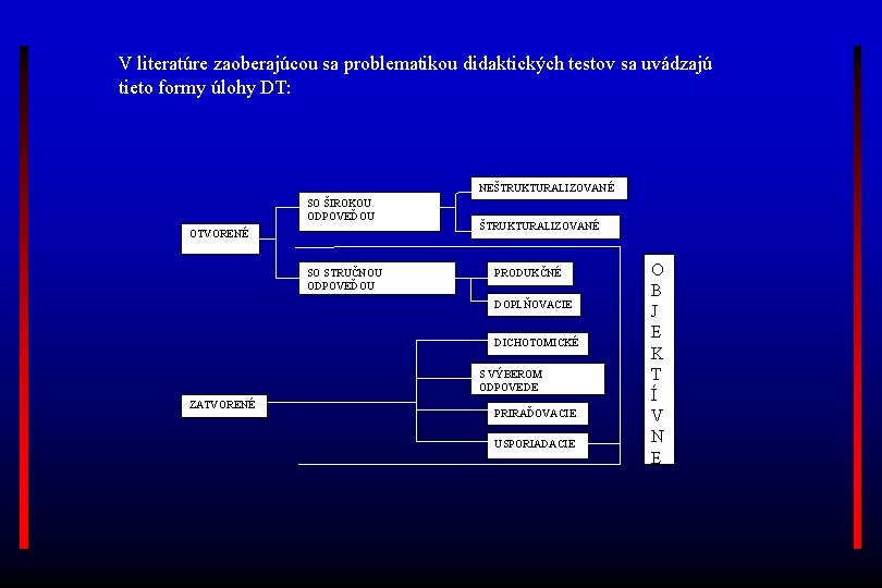 V literatúre zaoberajúcou sa problematikou didaktických testov sa uvádzajú tieto formy úlohy DT: NEŠTRUKTURALIZOVANÉ