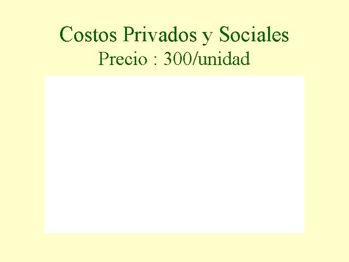 Costos Privados y Sociales Precio : 300/unidad 