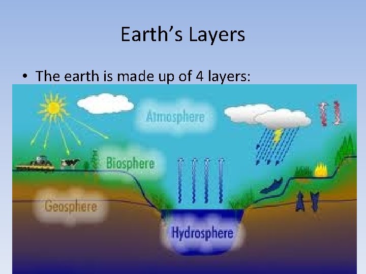 Earth’s Layers • The earth is made up of 4 layers: – Biosphere –