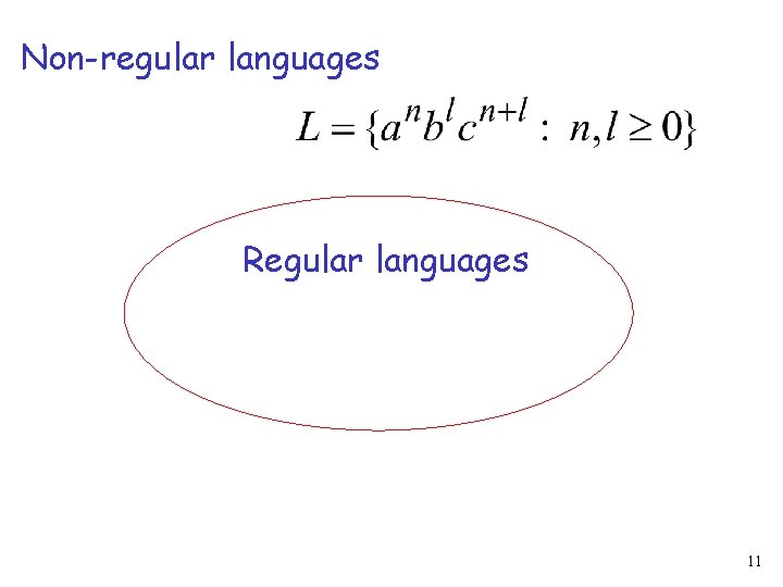 Non-regular languages Regular languages 11 