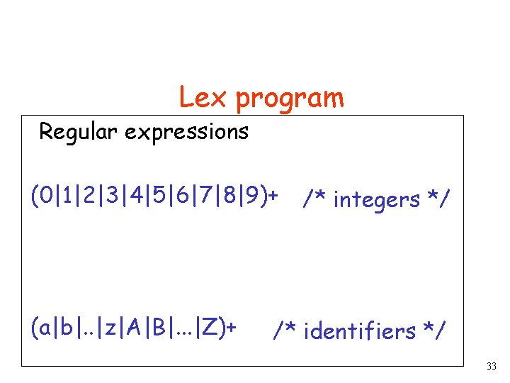 Lex program Regular expressions (0|1|2|3|4|5|6|7|8|9)+ (a|b|. . |z|A|B|. . . |Z)+ /* integers */