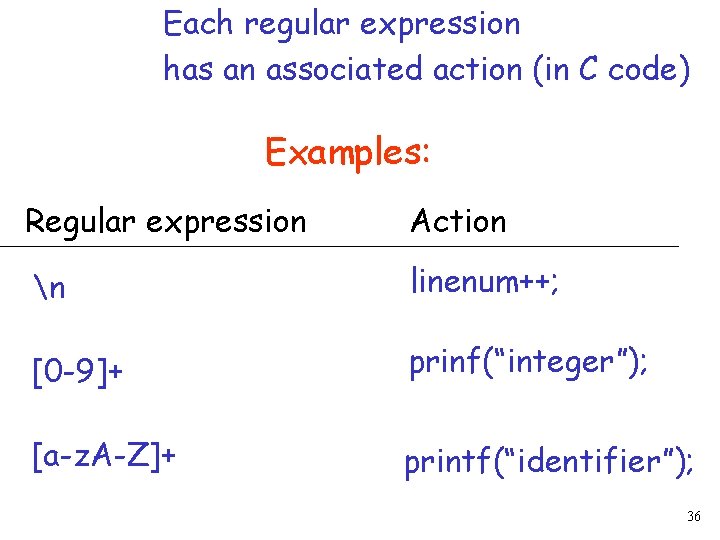 Each regular expression has an associated action (in C code) Examples: Regular expression Action