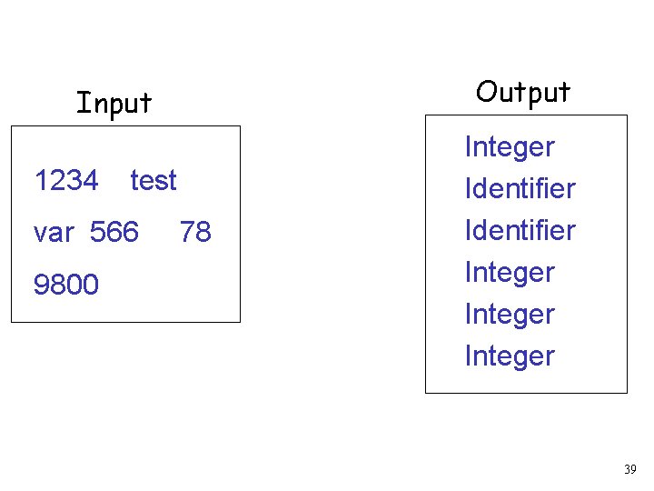 Output Input 1234 test var 566 9800 78 Integer Identifier Integer 39 