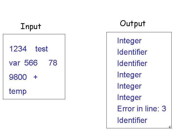 Output Input 1234 test var 566 9800 + temp 78 Integer Identifier Integer Error
