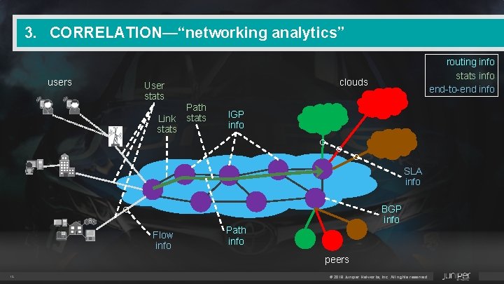 3. CORRELATION—“networking analytics” users clouds User stats Link stats routing info stats info end-to-end