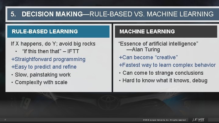 5. DECISION MAKING—RULE-BASED VS. MACHINE LEARNING 15 RULE-BASED LEARNING MACHINE LEARNING If X happens,
