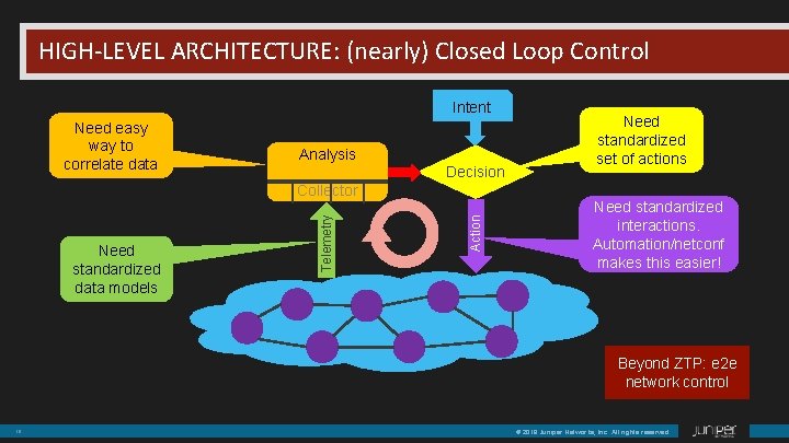 HIGH-LEVEL ARCHITECTURE: (nearly) Closed Loop Control Intent Need easy way to correlate data Analysis