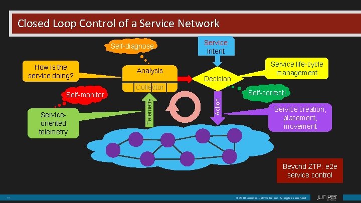 Closed Loop Control of a Service Network Self-diagnose How is the service doing? Service