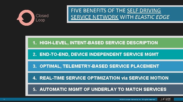 Closed Loop FIVE BENEFITS OF THE SELF DRIVING SERVICE NETWORK WITH ELASTIC EDGE 1.