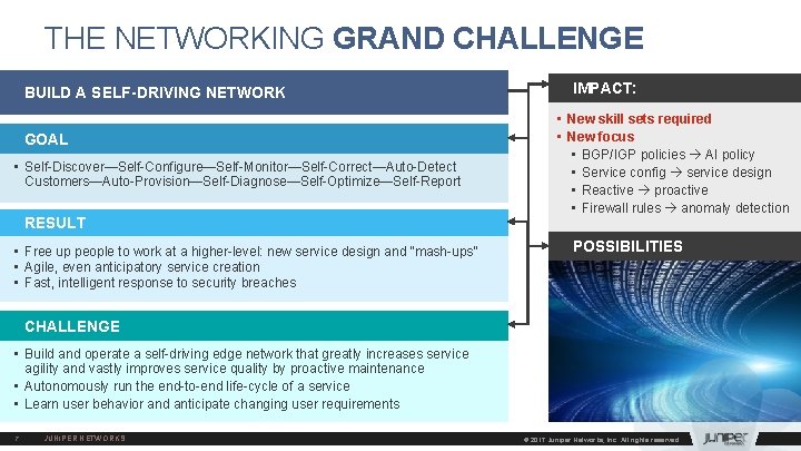 THE NETWORKING GRAND CHALLENGE BUILD A SELF-DRIVING NETWORK GOAL • Self-Discover—Self-Configure—Self-Monitor—Self-Correct—Auto-Detect Customers—Auto-Provision—Self-Diagnose—Self-Optimize—Self-Report RESULT •