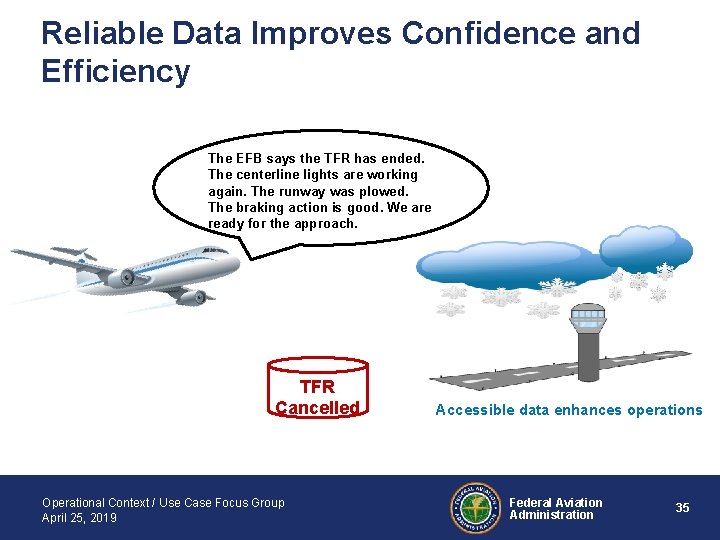 Reliable Data Improves Confidence and Efficiency The EFB says the TFR has ended. The