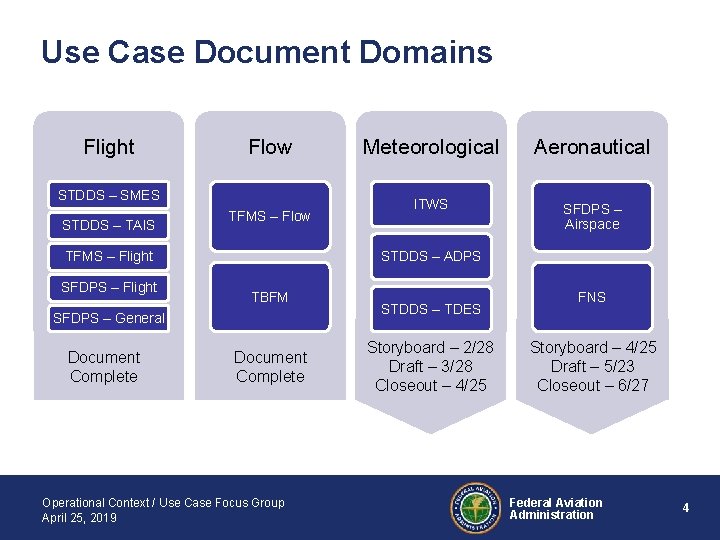 Use Case Document Domains Flight Flow STDDS – SMES STDDS – TAIS TFMS –