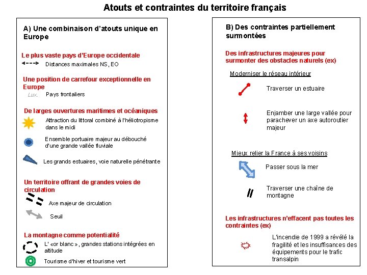 Atouts et contraintes du territoire français A) Une combinaison d’atouts unique en Europe B)