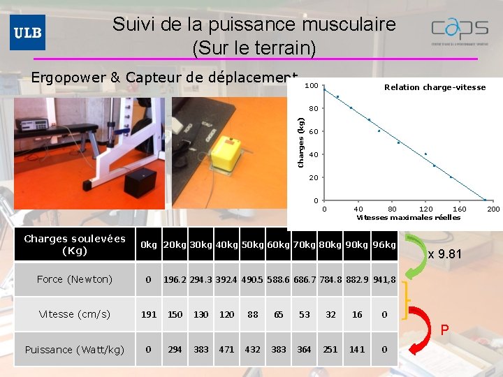 Suivi de la puissance musculaire (Sur le terrain) Ergopower & Capteur de déplacement 100