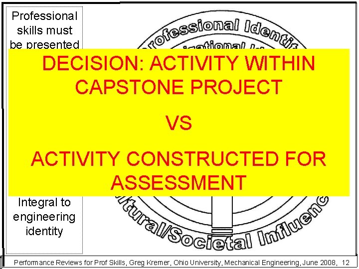 Professional skills must be presented and developed in an authentic way DECISION: ACTIVITY WITHIN