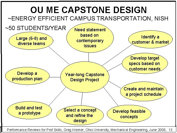 OU ME CAPSTONE DESIGN ~ENERGY EFFICIENT CAMPUS TRANSPORTATION, NISH ~50 STUDENTS/YEAR Large (6 -8)