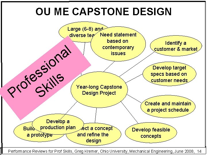 OU ME CAPSTONE DESIGN Large (6 -8) and diverse teams. Need statement based on