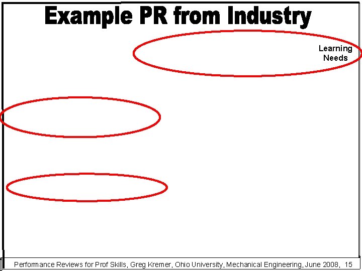 Learning Needs Performance Reviews for Prof Skills, Greg Kremer, Ohio University, Mechanical Engineering, June