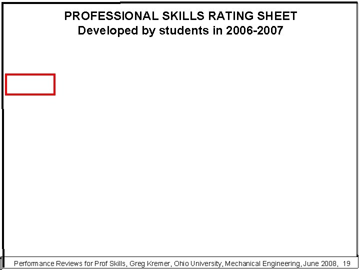 PROFESSIONAL SKILLS RATING SHEET Developed by students in 2006 -2007 Performance Reviews for Prof