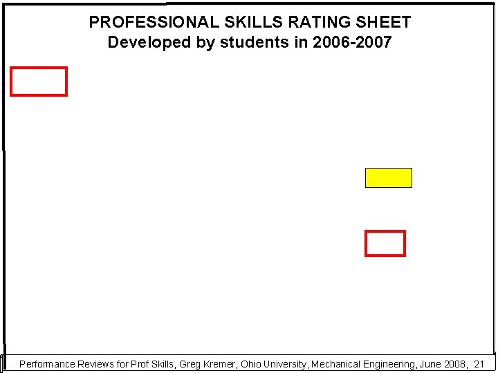 PROFESSIONAL SKILLS RATING SHEET Developed by students in 2006 -2007 Performance Reviews for Prof