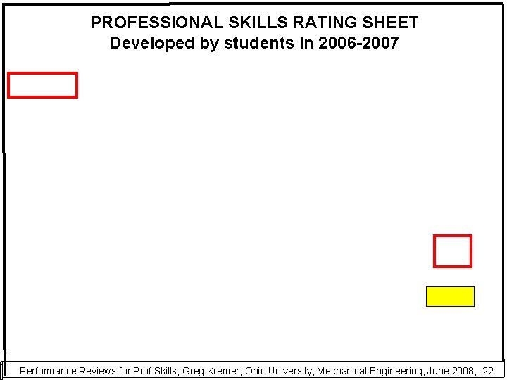 PROFESSIONAL SKILLS RATING SHEET Developed by students in 2006 -2007 Performance Reviews for Prof