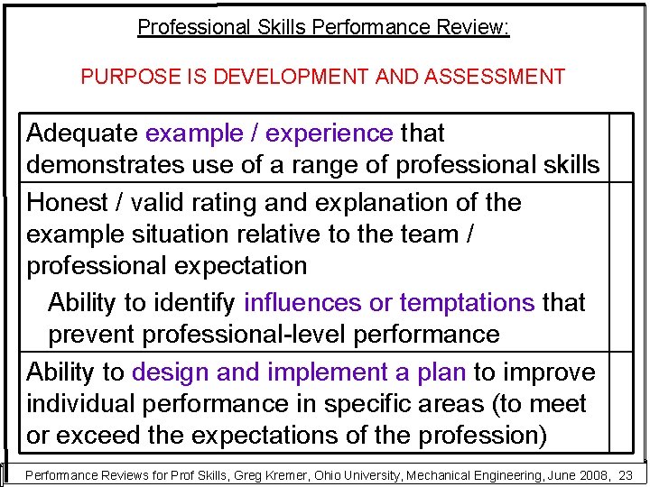 Professional Skills Performance Review: PURPOSE IS DEVELOPMENT AND ASSESSMENT Adequate example / experience that