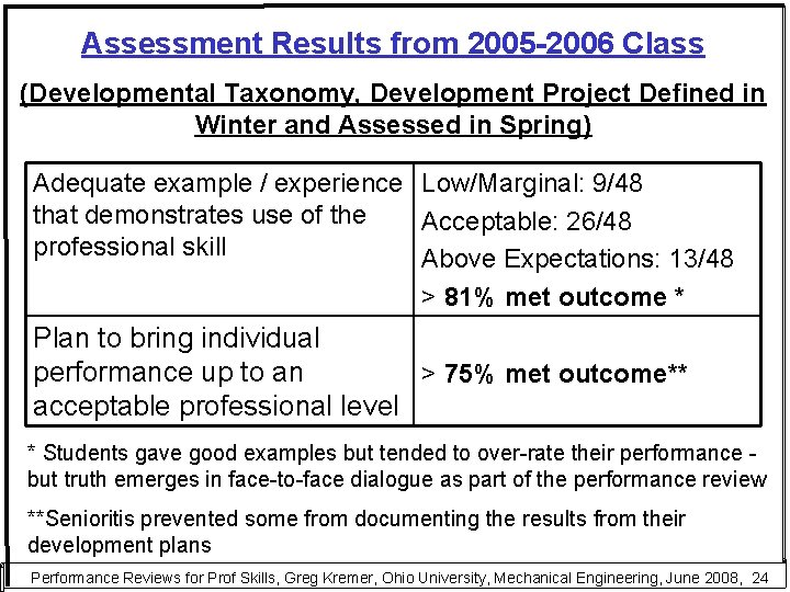 Assessment Results from 2005 -2006 Class (Developmental Taxonomy, Development Project Defined in Winter and