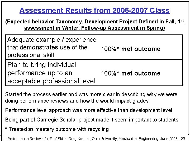 Assessment Results from 2006 -2007 Class (Expected behavior Taxonomy, Development Project Defined in Fall,