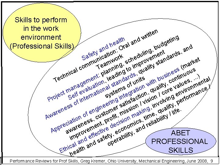 Skills to perform in the work environment (Professional Skills) n e t t i
