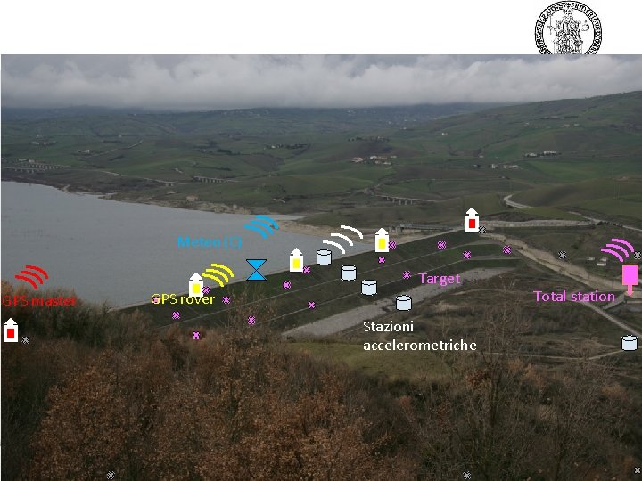 Meteo (C) Target GPS master GPS rover Stazioni accelerometriche Total station 