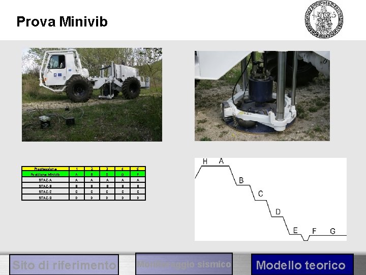 Prova Minivib Progressione 1 2 3 4 5 Posizione Minivib A B D G