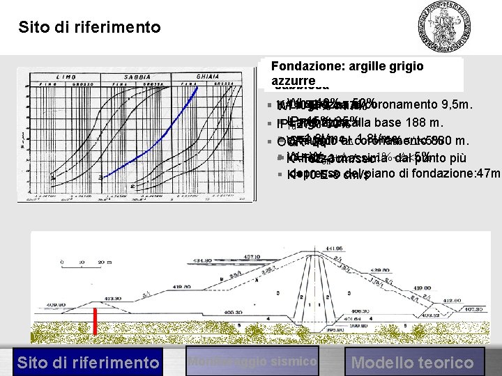 Sito di riferimento Fondazione: argille grigio Fianchi: ghiaia debolmente Filtri: Sabbia con ghiaia Nucleo: