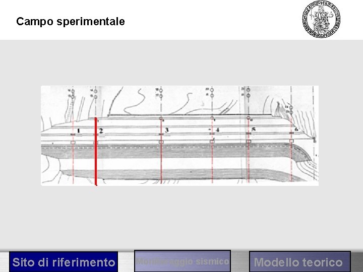 Campo sperimentale Sito di riferimento Monitoraggio sismico Modello teorico 