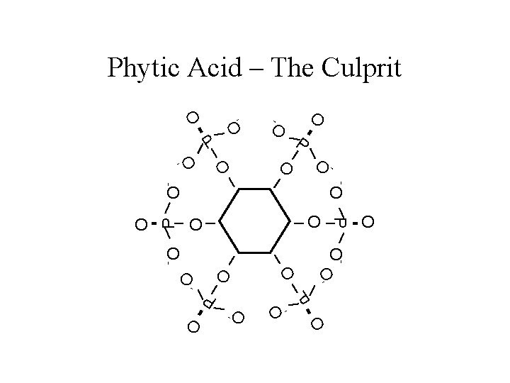 Phytic Acid – The Culprit O - O P O O O P O-