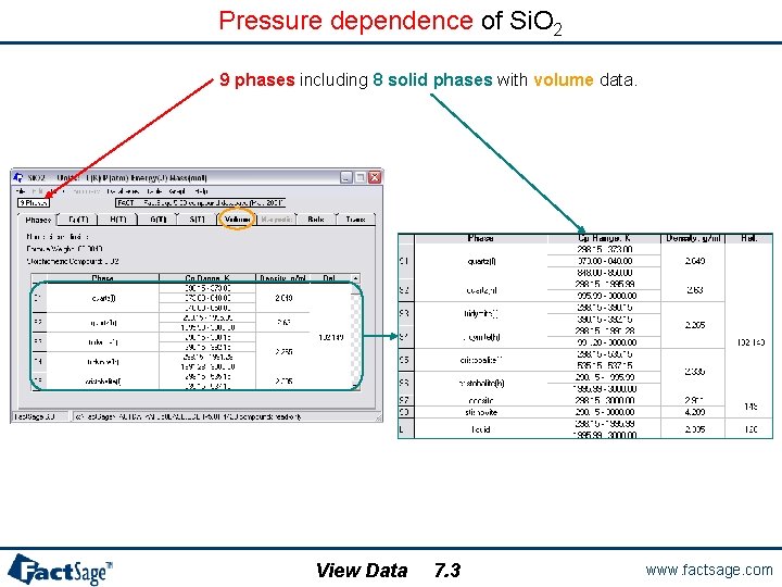 Pressure dependence of Si. O 2 9 phases including 8 solid phases with volume