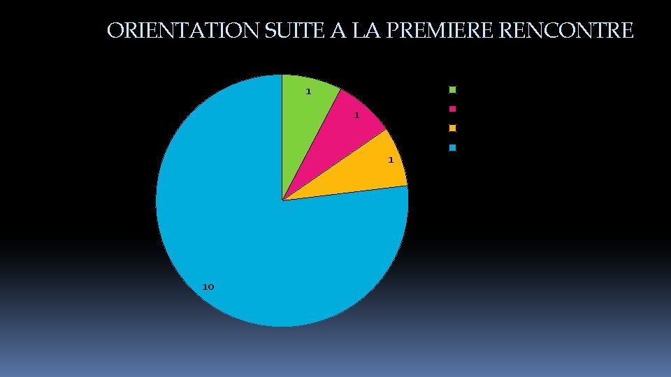 ORIENTATION SUITE A LA PREMIERE RENCONTRE MDA 1 CAMPA 1 CMPP 1 10 CMP