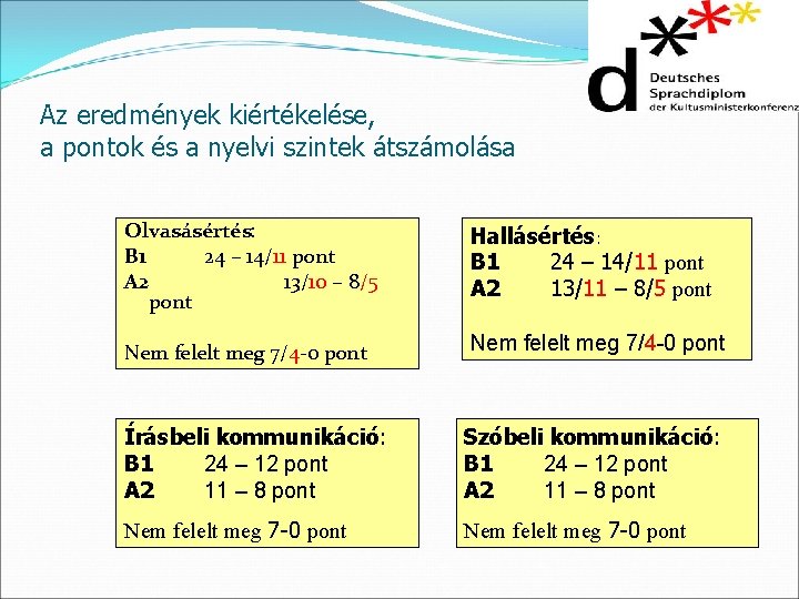Az eredmények kiértékelése, a pontok és a nyelvi szintek átszámolása Olvasásértés: B 1 24