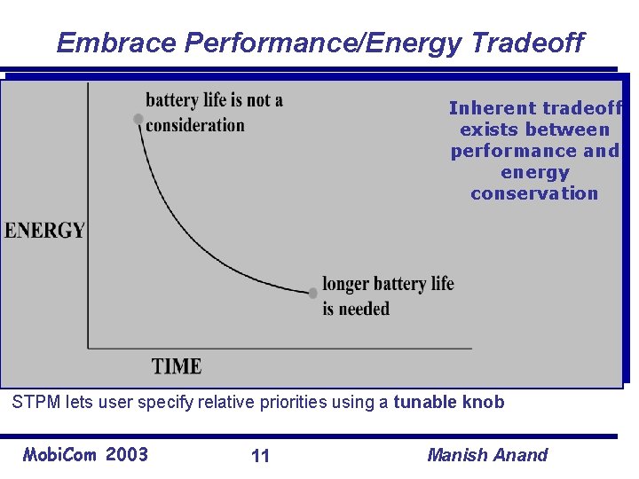 Embrace Performance/Energy Tradeoff Inherent tradeoff exists between performance and energy conservation STPM lets user
