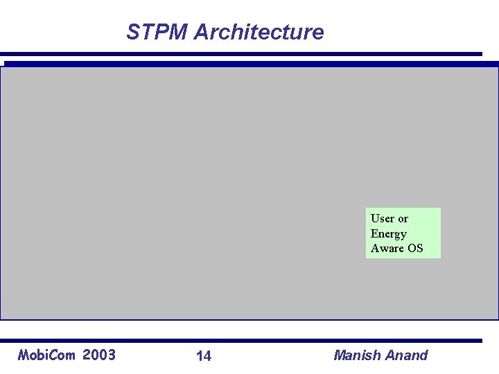 STPM Architecture User or Energy Aware OS Mobi. Com 2003 14 Manish Anand 